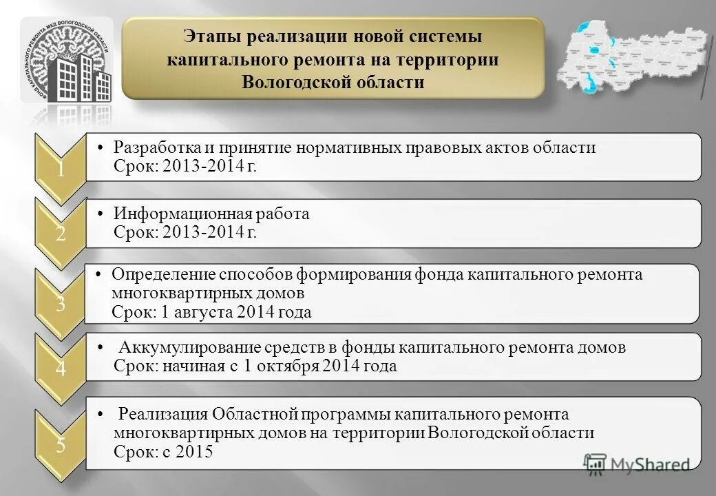 фонд капремонта вологодской области. герб кгпу красноярск. фонд капитального ремонта вологда. взнос на капитальный ремонт вологда. фонд капитального ремонта вологда.