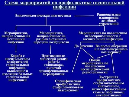 Головные боли при инфекционных заболеваниях
