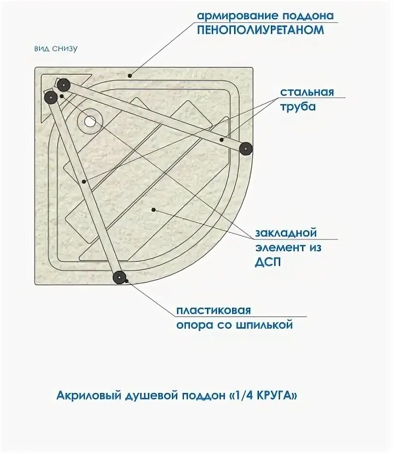 Вес душевого поддона. Поддон для душевой кабины 90х90 четверть круга. Душевые кабины чертеж поддона 80 80. Душевой поддон 90*90 стальной чертеж с размером схема каркаса. Каркас под поддон для душа 90х90 усиленный.