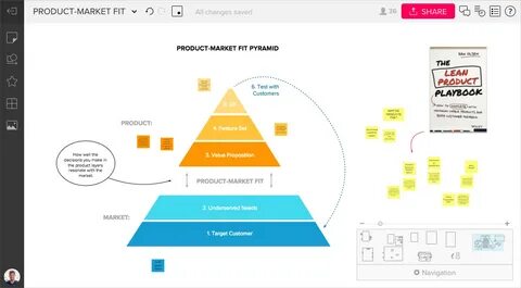 Market fit