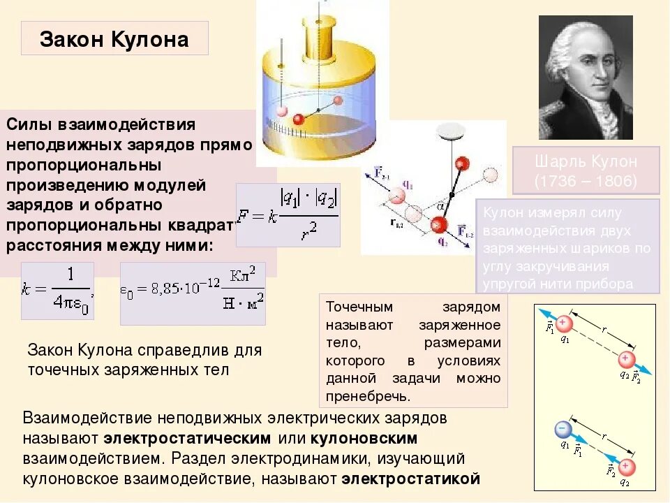 Что можно определить с помощью кулона. Силы электромагнитного взаимодействия неподвижных зарядов. закон взаимодействия электрических зарядов (закон кулона).. закон кулона физика формула. закон кулона в диэлектрике формула.
