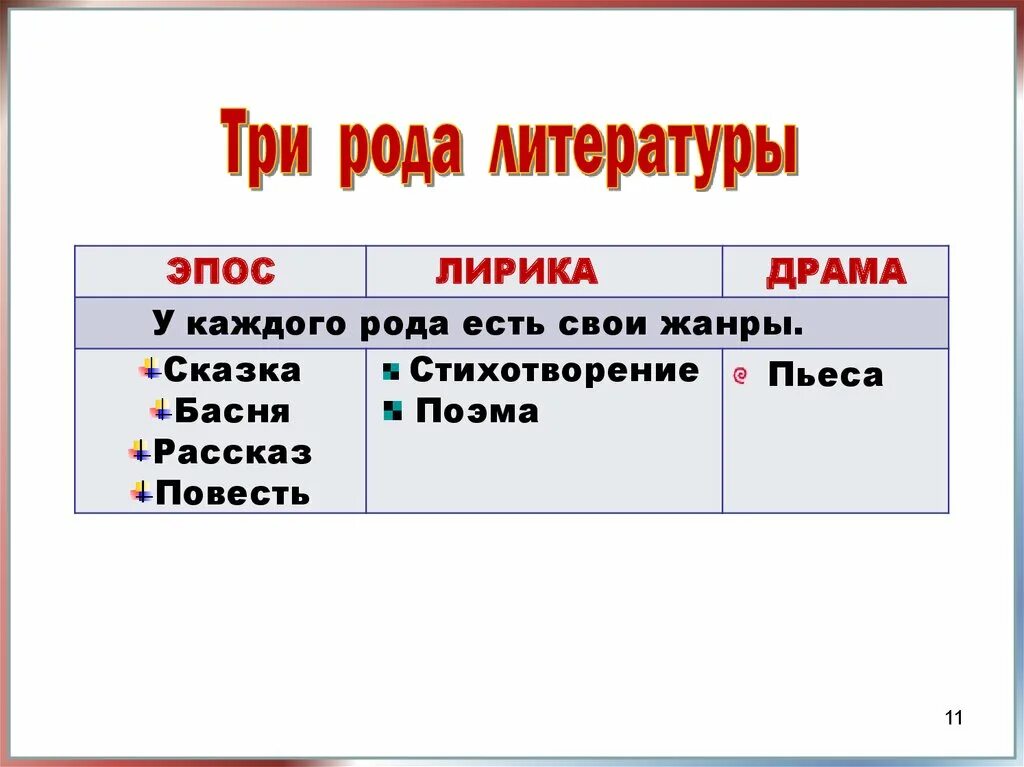 Роды литературы. Три рода литературы. Лирические сказки. Рассказ относится к лирике