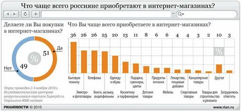Самые часто покупаемые товары