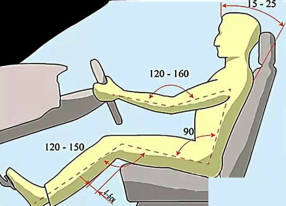 Правила водителя за рулем. Правильное положение водителя за рулем легкового авто. Правильная посадка за рулем. Посадка водителя за рулем. Правильная посадка за ру.