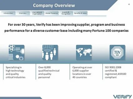 Introduce company