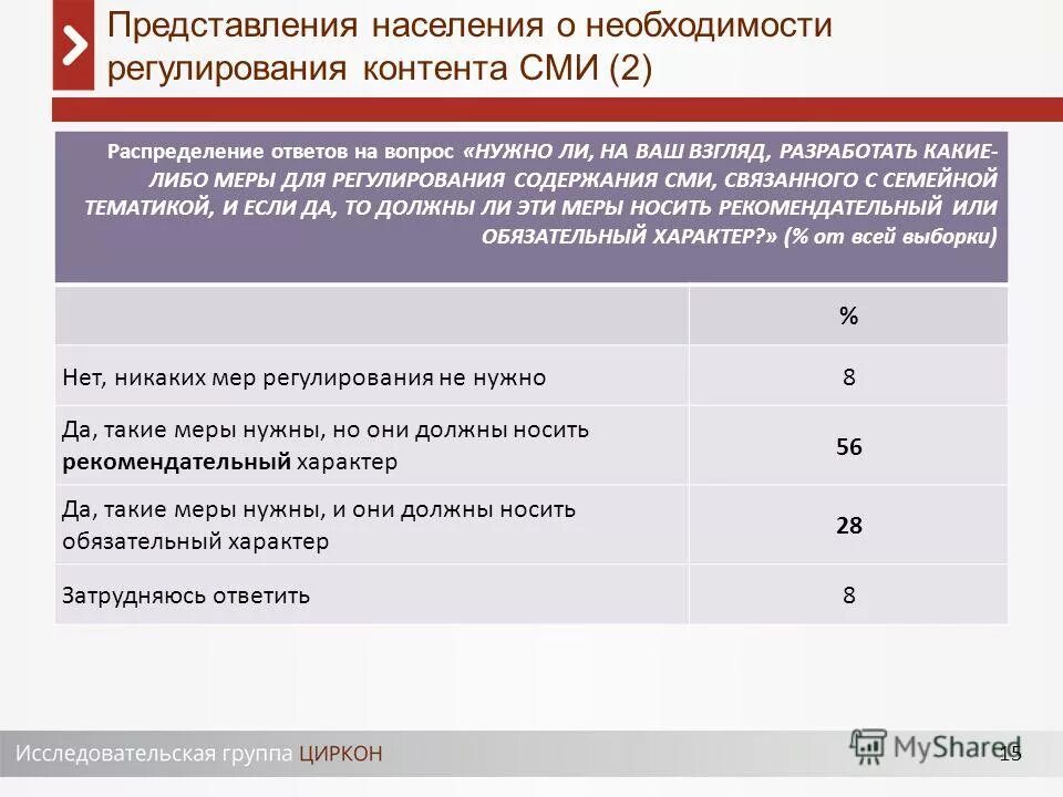 сп обязательные или рекомендательные. назовите виды полномочий. рекомендательный характер государственных стандартов установлен:. практическая прикладная функция экономики. рекомендательный характер государственных стандартов установлен:.