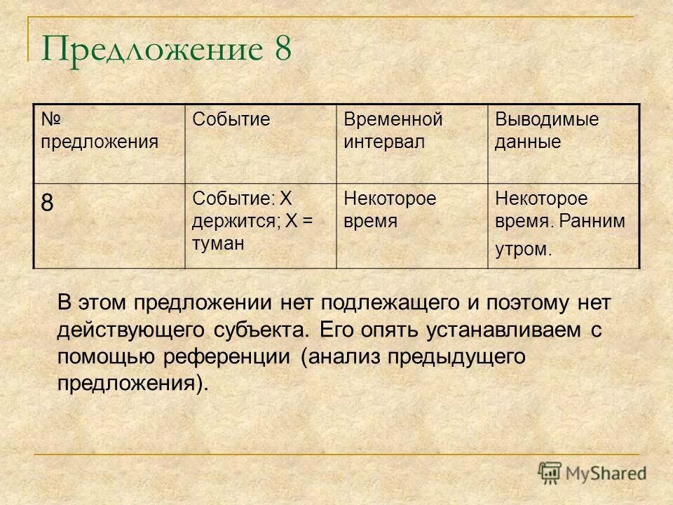 Предложения временной работы. Трудоустройство выпускников. Предложения временной работы. Уведомление о переводе сотрудника. Уведомление о переводе сотрудника.