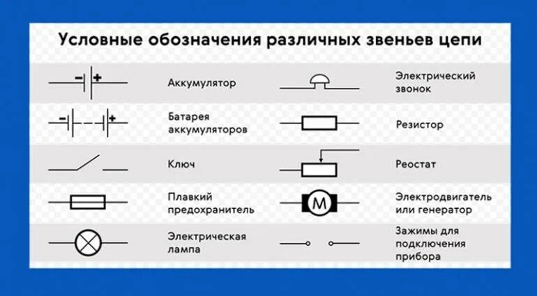 Соединение проводов в электрической цепи 7 букв. Обозначение приборов на схемах электрических цепей резистор. Как обозначается электродвигатель на схеме электрической цепи. Условные обозначения Электромотор электрических схем. Генератор постоянного тока обозначение на схеме.