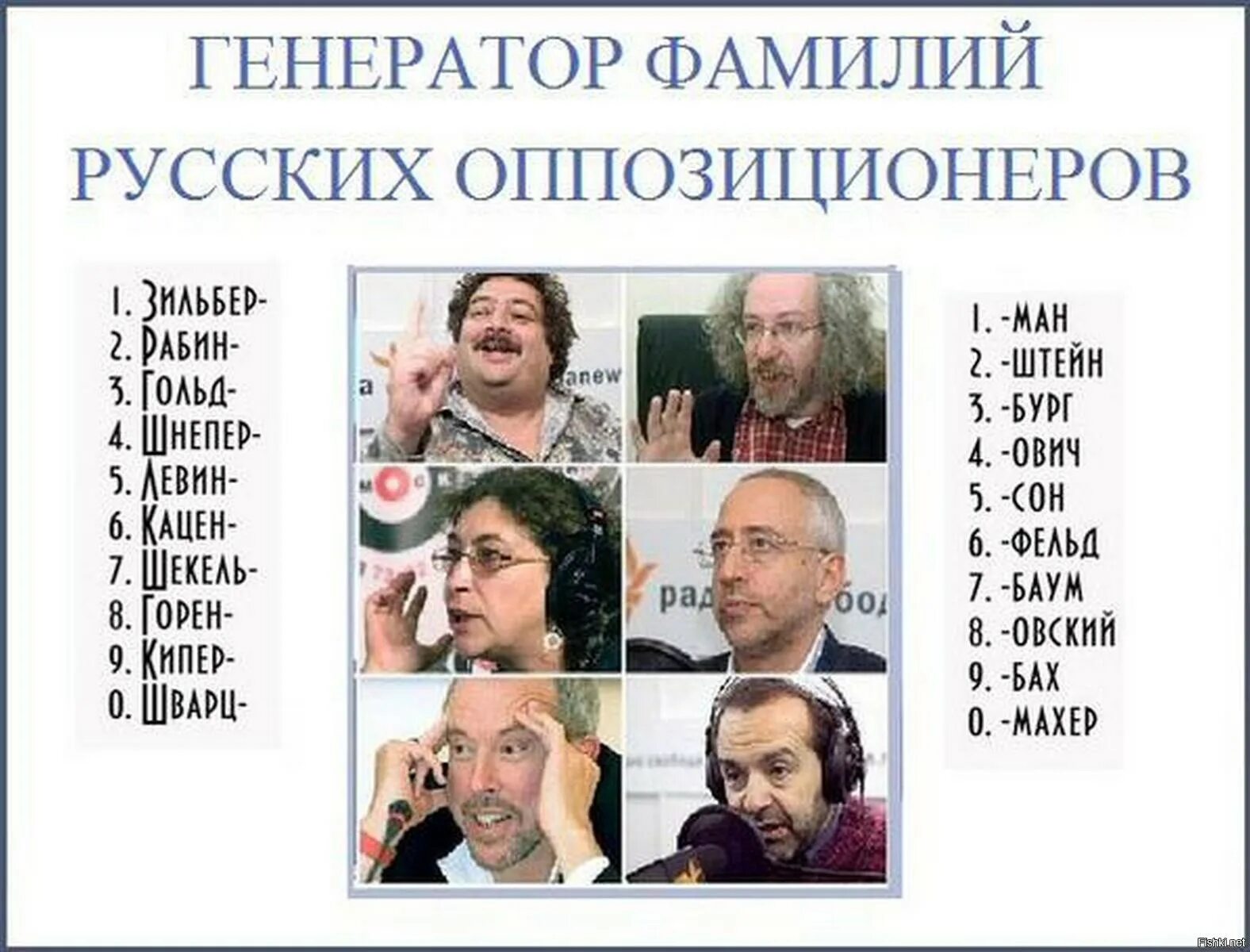 Фамилии росси. Еврейские фамилии. Еврейские имена. Русские еврейские фамилии.