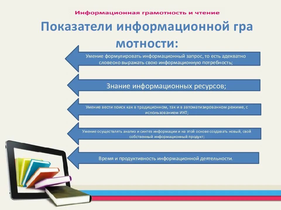 Тест информация информационная грамотность. Навыки информационной грамотности. информационная грамотность презентация. информационная грамотность схема. презентация по информатике на тему информационная грамотность.