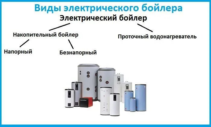 Чем отличается бойлер от водонагревателя. Водонагреватель аккумуляционный и накопительный разница. бойлер накопительный и проточный отличия. отличие бойлера от водонагревателя. бойлер и водонагреватель отличия.