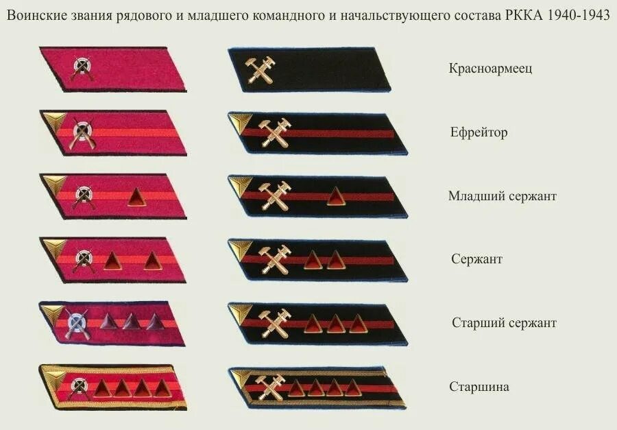 Литературные звания. Звания в армии СССР до 1943 на петлицах. Звания на петлицах до 1943 в красной армии. Воинские звания и знаки различия РККА 1940-1943. Петлицы Советской армии до 1943.