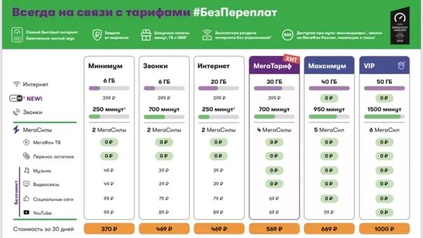 Тариф персональный без переплат мегафон описание 2024. Тарифный план на максимум. Тарифные планы МЕГАФОН. Тариф максимум МЕГАФОН. Тариф максимум плюс.