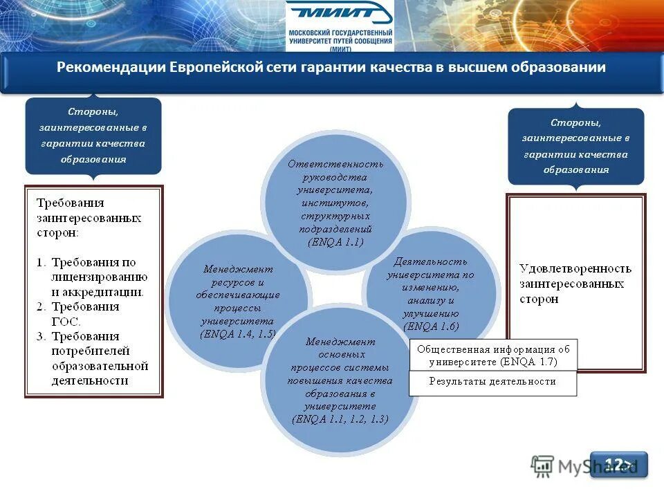 эффект от внедрения смос. стандарты качества образования в школе. проблема качества обучения. гарантия качества образования. правовые гарантии качества образования.