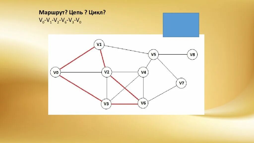 Цепь и цикл в графе. Цепь графов. Цепь в графах. Цепь и цикл путь в графе. Цикл в графе это путь у которого