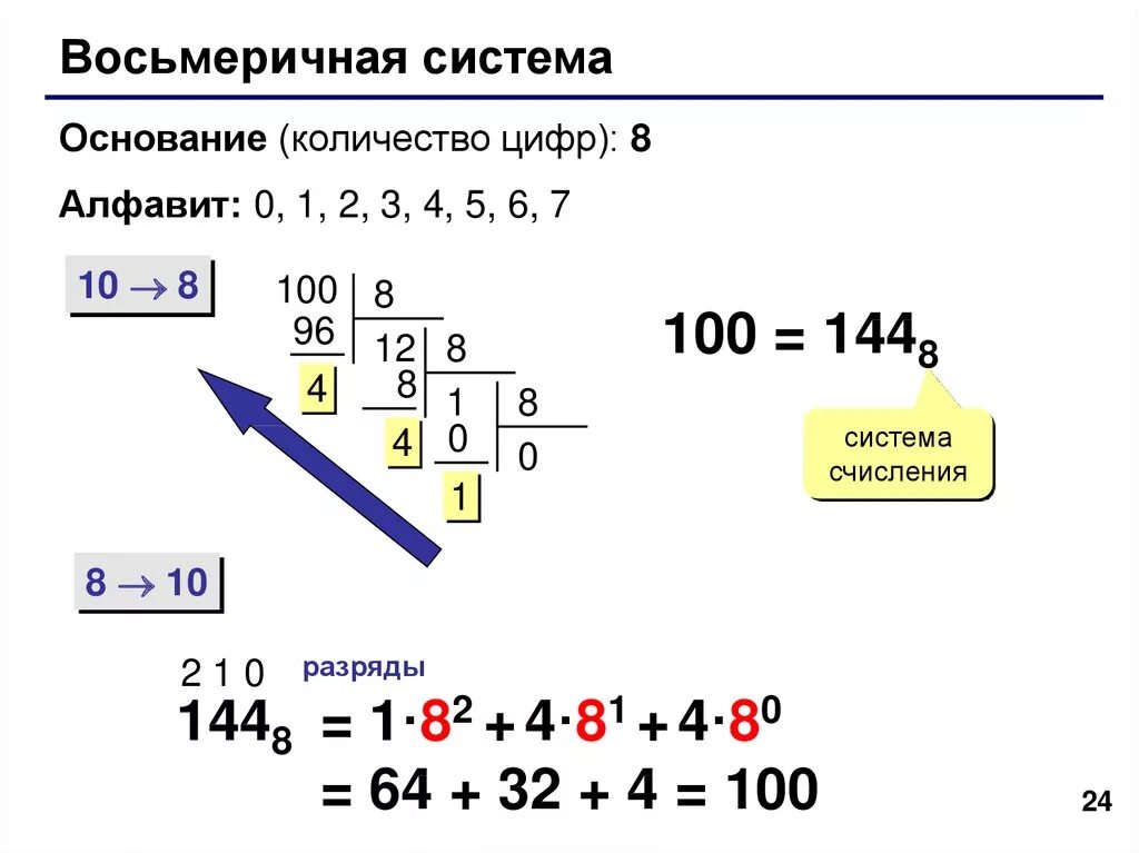 Десятичная система счисления python. Как считать в восьмеричной системе счисления. восьмеричная система счисления примеры. охарактеризуйте восьмеричную систему счисления. как считать в 8 системе счисления.