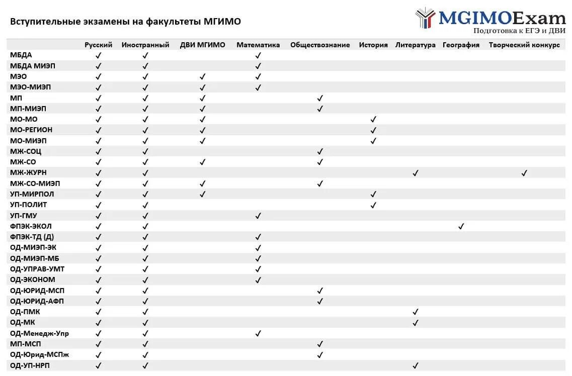 Мгимо предметы