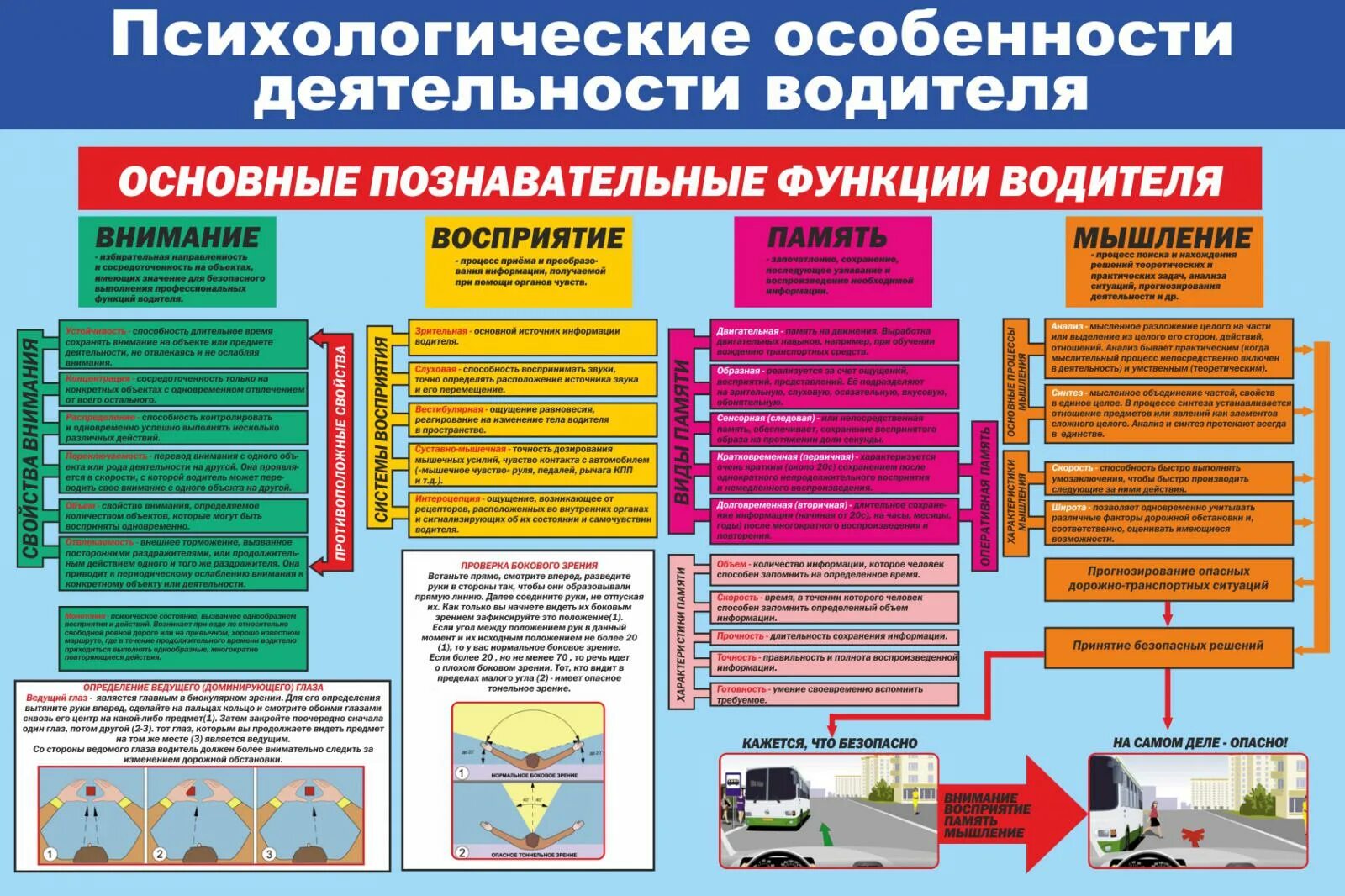 Психологические основы деятельности водителя. Психофизиологические особенности деятельности водителя. Стенд для автошколы. Стенды БДД для водителей. Организация деятельности водителя