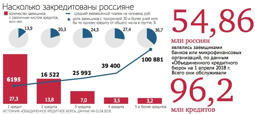 Сколько кредитных карт иметь