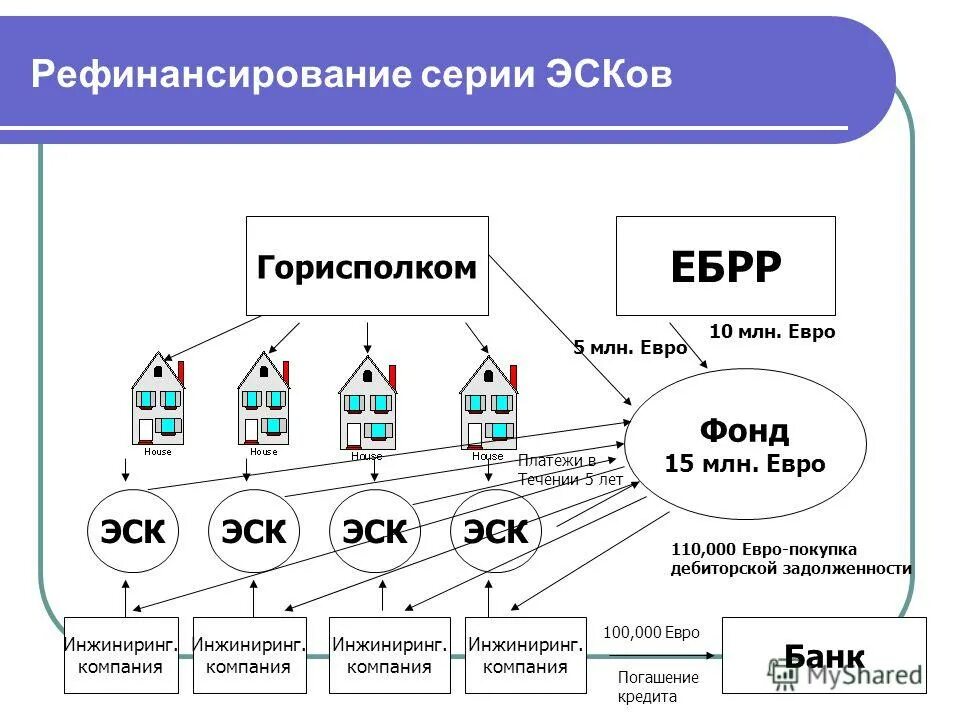 евро инжиниринг