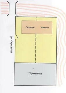 Сервитут на строение