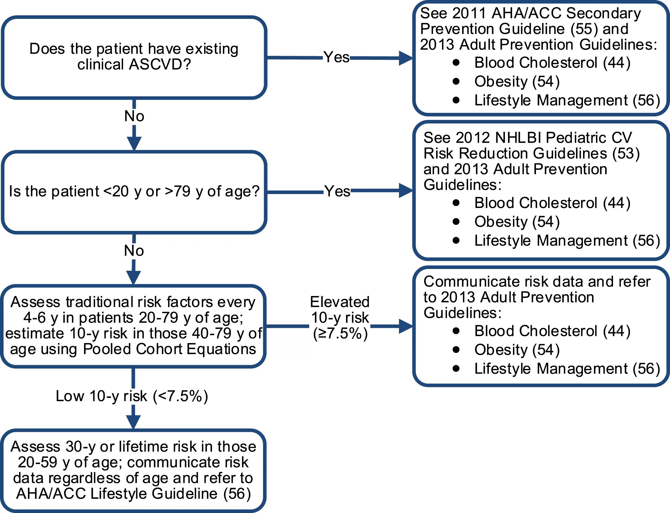 Use https doi org. Алгоритм ASCVD. Pooled cohort risk equations шкала. Aha ACC шкала. Протокол-all Low risk.