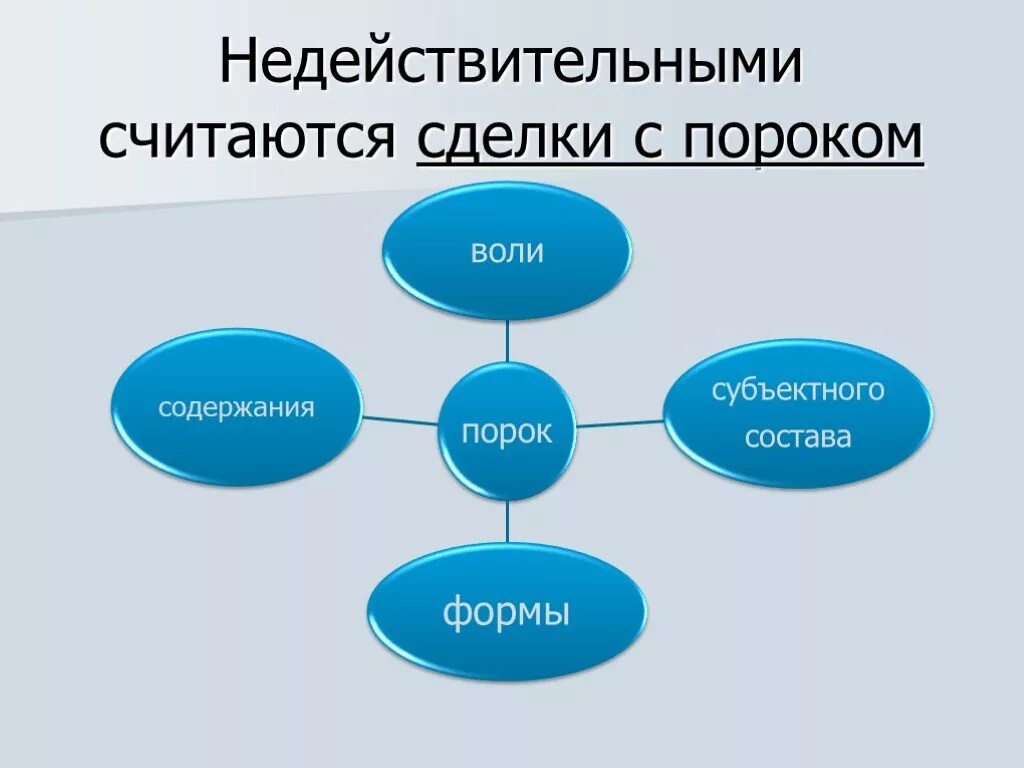 Сделки совершенные с пороками. Пороки сделки. сделки с пороками формы. пороки сделок в гражданском праве. недействительность сделки вызывается пороками.