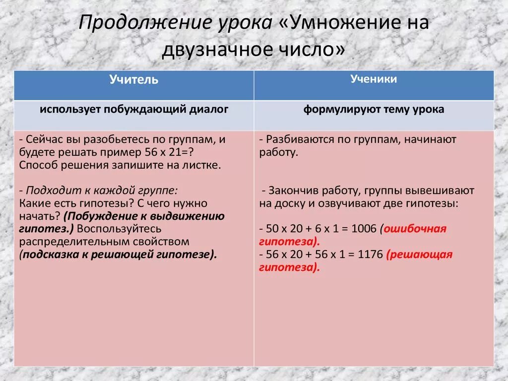 В продолжение урока. В продолжение урока как пишется. В продолжении урока или в продолжение. В продолжение занятий.