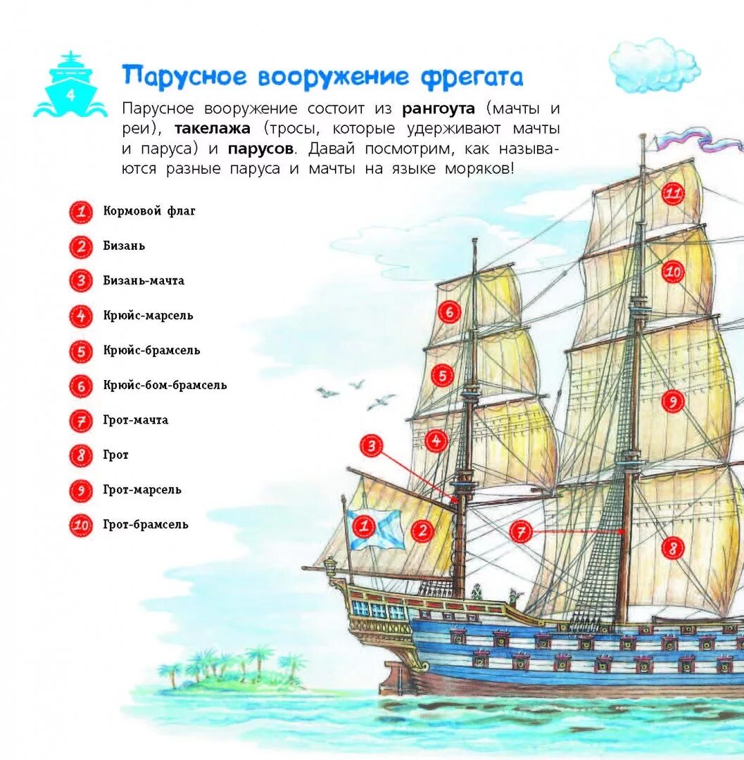 На каком корабле была проблема сканворд 7