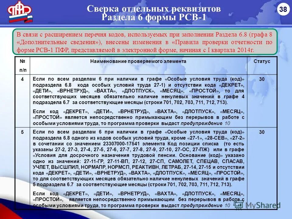 Особые условия труда коды. Код особых условий труда 27 2. Код особых условий труда 27 2. Код особых условий труда. Код канистра в 1с.