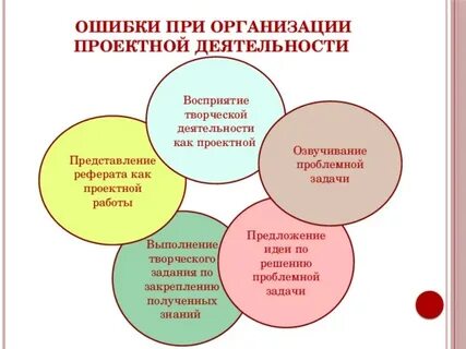 Организации творческой деятельности