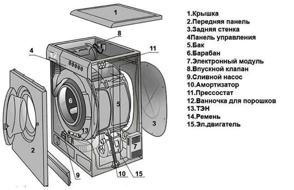 Инструкция по ремонту стиральных машин. Инструкция по ремонту стиральных машин. Инструкция по ремонту стиральных машин. Схема барабана стиральной машины самсунг. Стиральная машина asko конструкция.