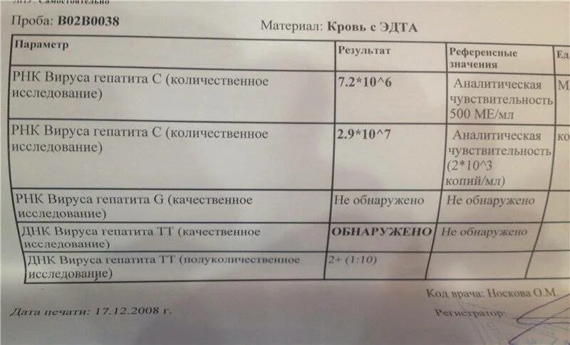 Рнк гепатита с обнаружено что это значит. РНК вируса гепатита с количественное исследование. РНК вирус гепатита с количественный 1,5-10*4ме/мл. Норма ПЦР при гепатите с. ПЦР гепатит б количественный.