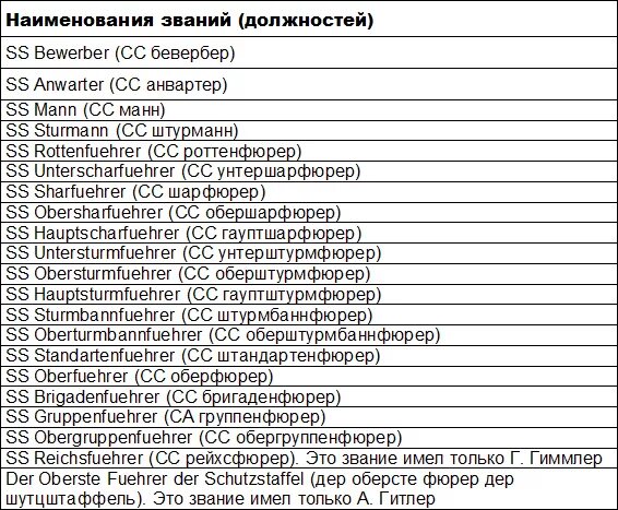 Воинские звания в нацистской германии. Гауптштурмфюрер звание по русски. Иерархия званий в войсках сс германии. Звание штандартенфюрер соответствует на русский. Ранги в нацистской германии.