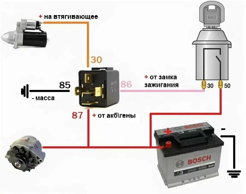 Реле стартера ВАЗ 2114 схема. Схема доп реле на стартер ВАЗ 2114. Дополнительное реле на стартер ВАЗ 21 10. Схема доп реле на стартер 2114. Почему сгорает реле