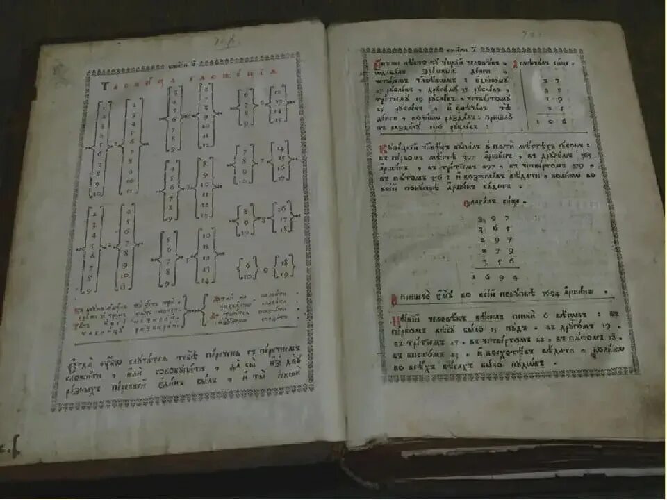 Арифметика Леонтия Магницкого 1703. «Арифметика» л.ф. Магницкого (1703). Где были напечатаны грамматика и арифметика