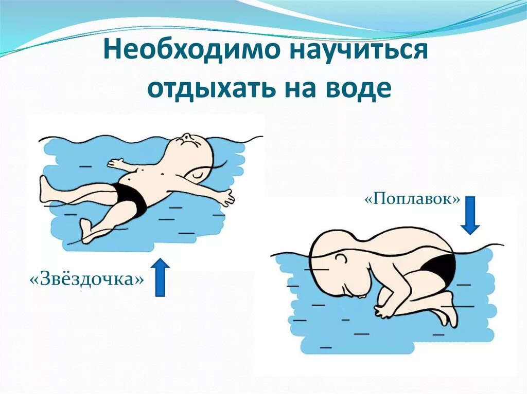 Лежать на воде на спине. Способы отдыха на воде. Способы плавания. Способы отдыхать на воде. Как научиться плавать на воде