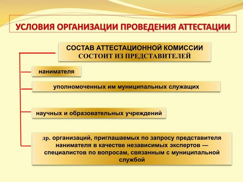 Аттестация государственных гражданских проводится. Порядок проведения аттестации муниципальных служащих. Аттестация муниципального служащего. Порядок подготовки и проведения аттестации госслужащих. Этапы проведения аттестации муниципальных служащих.