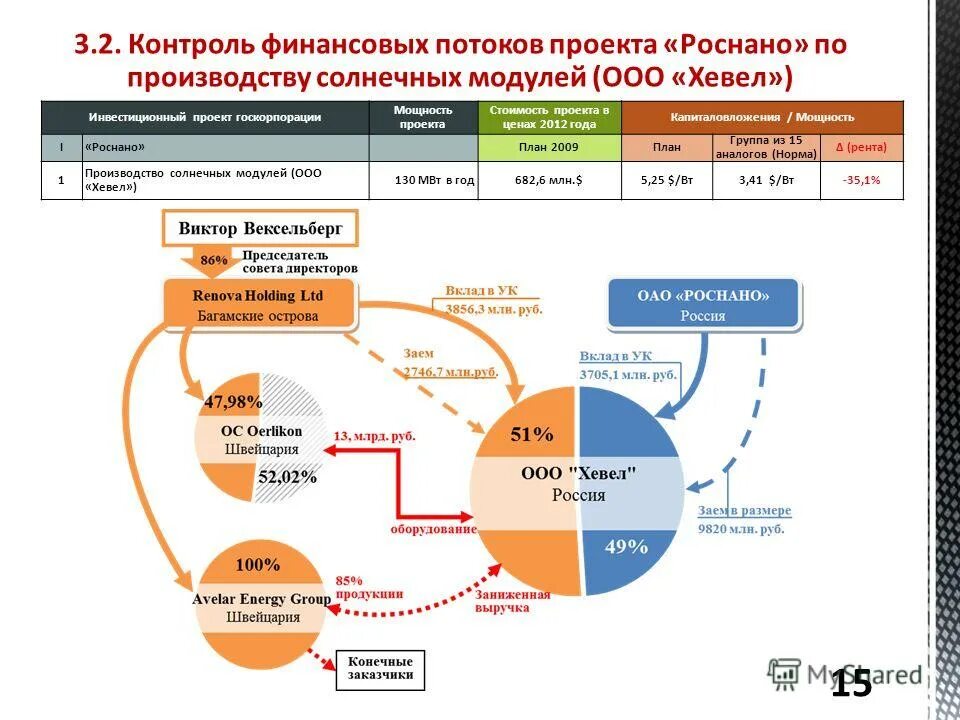 Политическая и экономическая оценка россии