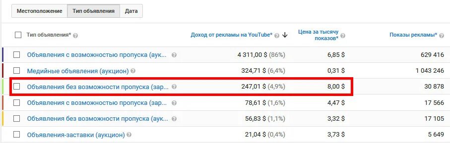 Расценки рекламы на ютубе. Стоимость рекламв ютубе. Стоимость рекламы на ютубе. Расценки за рекламу на ютубе.
