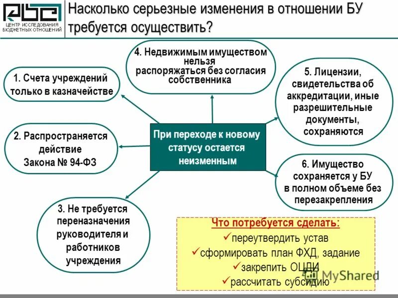 Автономия образовательных учреждений. Финансирование государственных учреждений. Совет министров ссср функции. Автономное учреждение это. Автономное учреждение здравоохранения примеры.