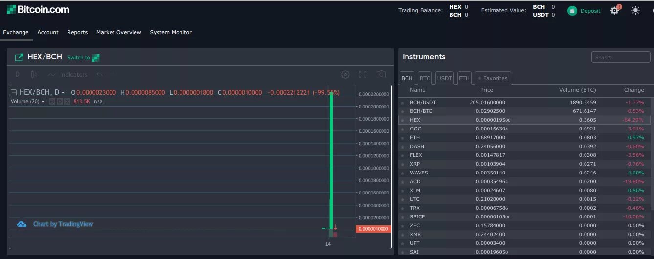 My bitcoin. Область hex bitcoin. курс хекс. история криптовалюты.