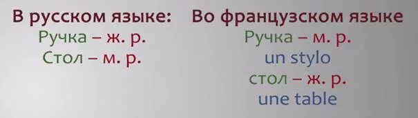 Мужской и женский род существительных во французском языке. Как определить род во французском языке у существительных. Род существительных во французском языке. Роды существительных во французском языке.