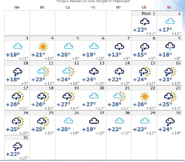 Погода в иванове на неделю. Погода на июль. Погода в Иваново на месяц. Погода Иваново. Температура в июле в Нижегородской области.