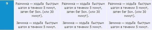 Ходьба 4 км. 30 Минут ходьбы сколько километров. Сколько шагов в 1 минуте ходьбы. 40 Минут ходьбы сколько шагов.