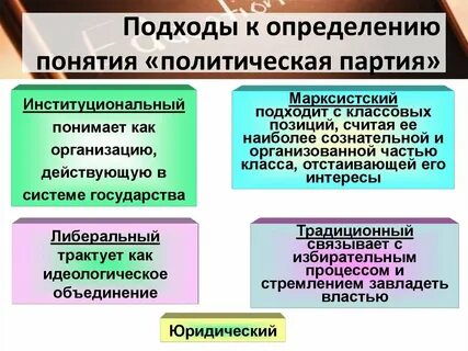 Концепции политических партий