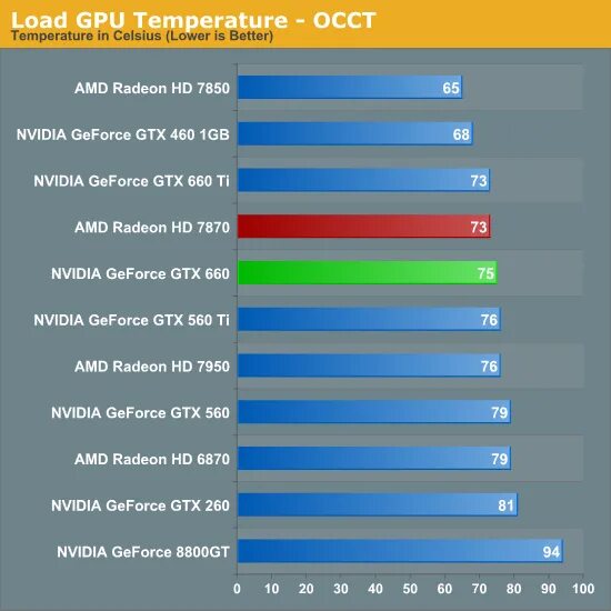 Gtx 660m