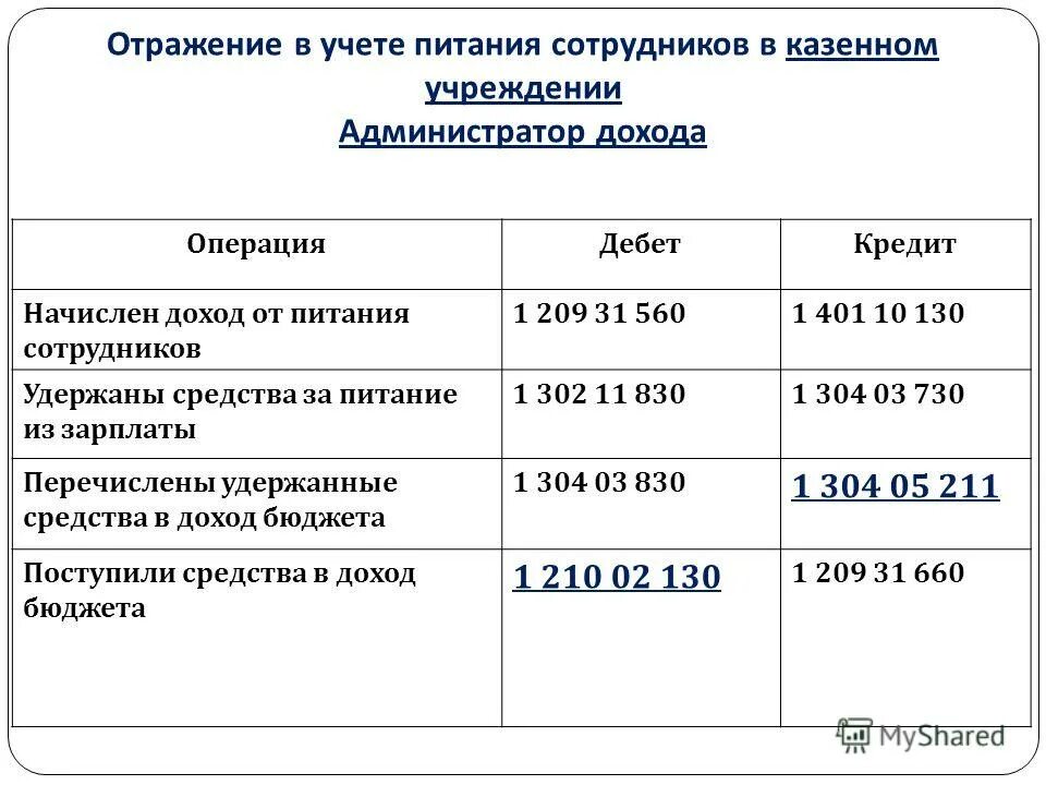 Выплаты на продукты питания