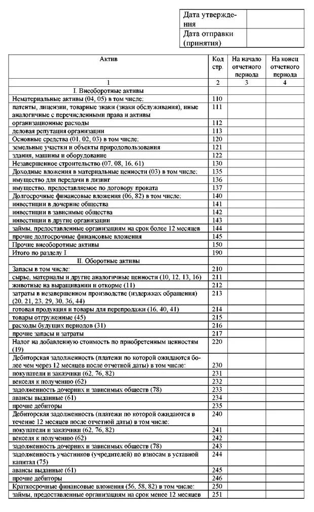 Бухгалтерские статьи расшифровка. Бух баланс таблица со счетами. Разделы бух баланса таблица. Распределение счетов по статьям бухгалтерского баланса. Статьи баланса и счета бухгалтерского учета таблица.