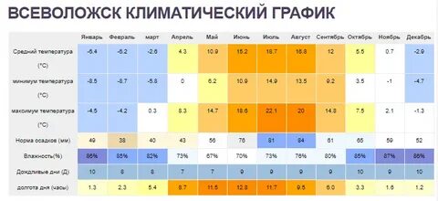 Погода санкт петербург 5 апреля